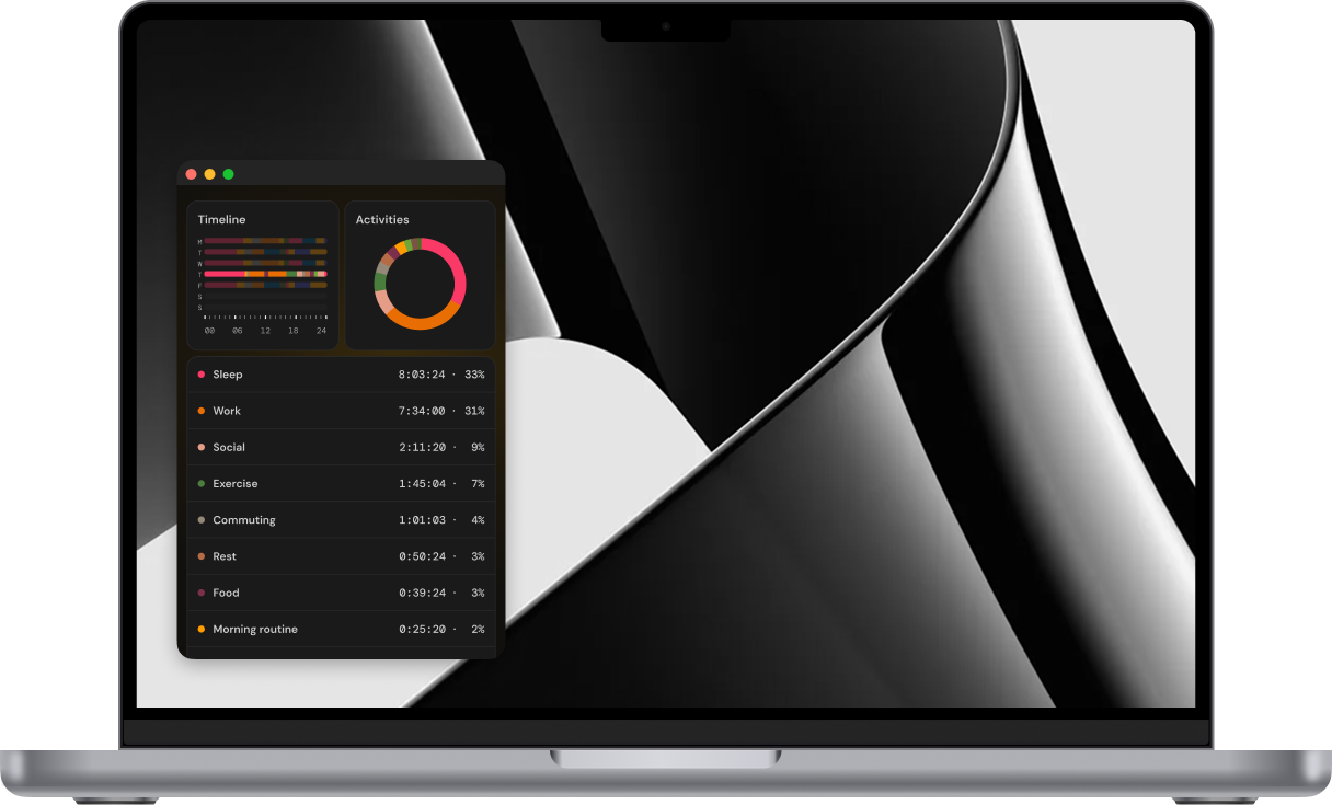 Nanominute on a Mac, showing the week summary