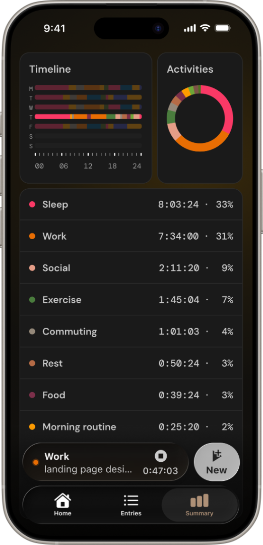 The same summary in Nanominute on iPhone